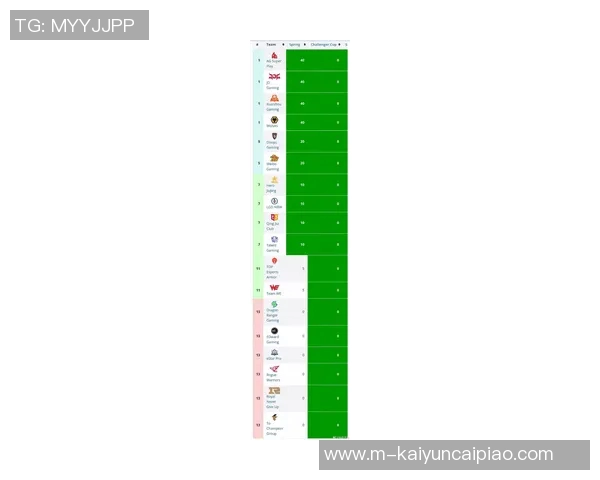 2026电竞新闻S15LOL城市赛积分榜更新RNG战队以81分稳居榜首位置