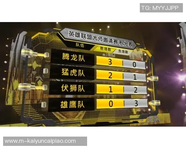 2026电竞新闻WE在大师赛中的意识表现分析与战术思考